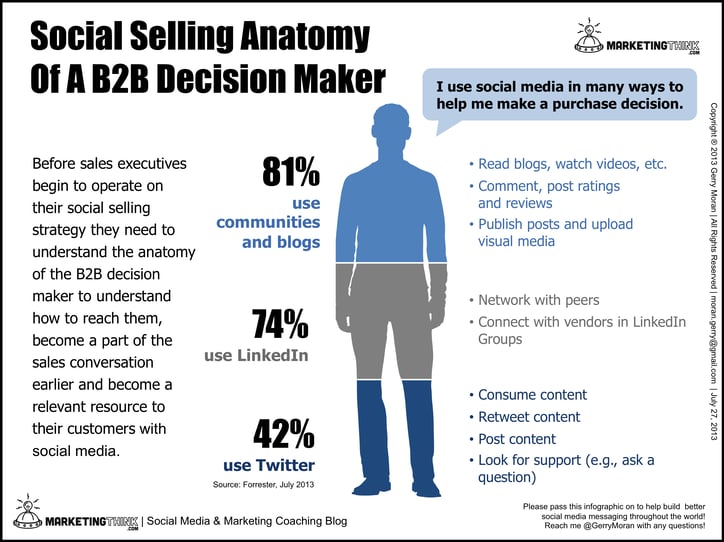 B2B-Decision-Maker-social-media.png