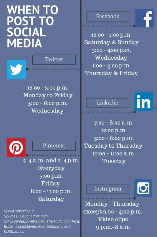 when-to-post-to-social-media-infographic.jpg