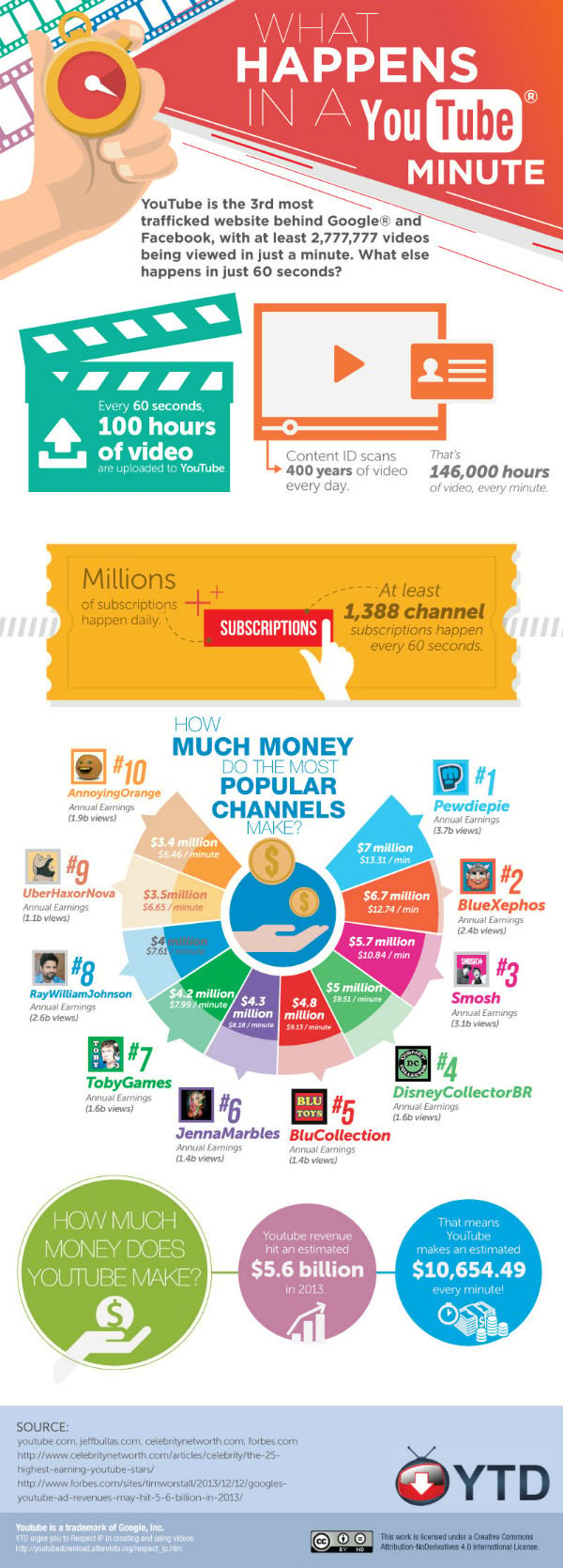 youtube-social-media-facts-infographic.jpg