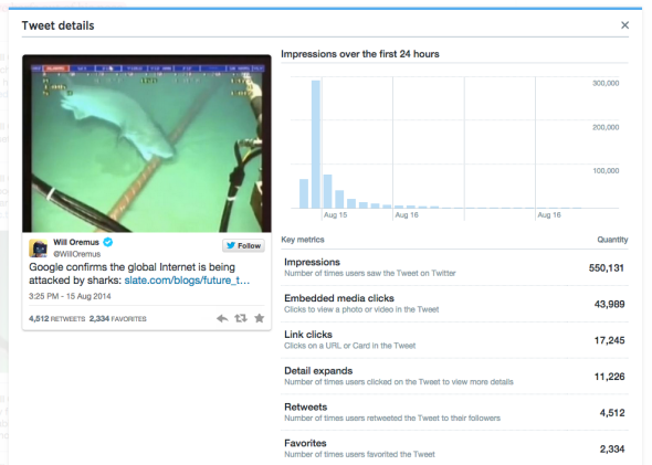 twitter analytics 2