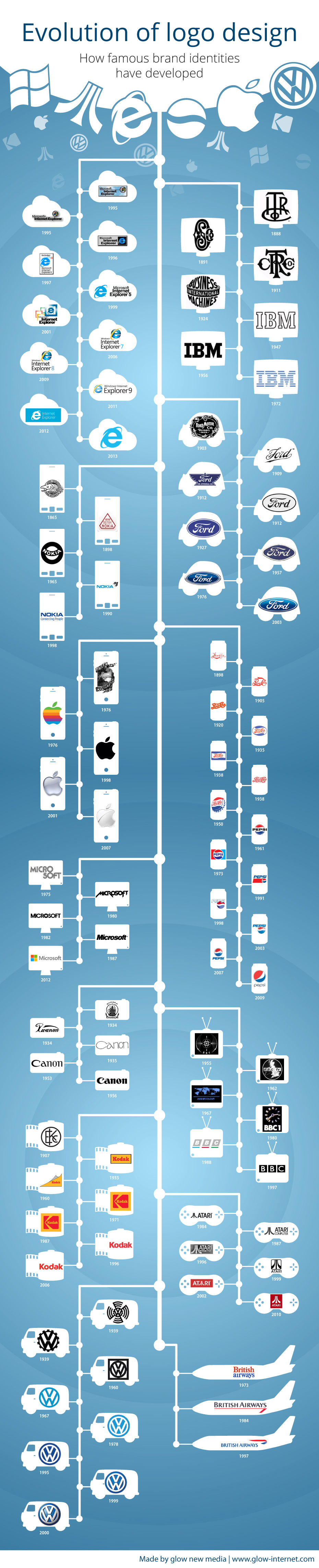 logo history infographic