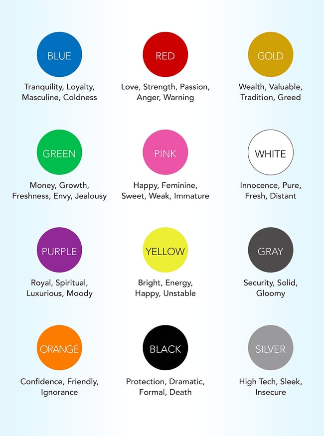 How Color Influences Marketing
