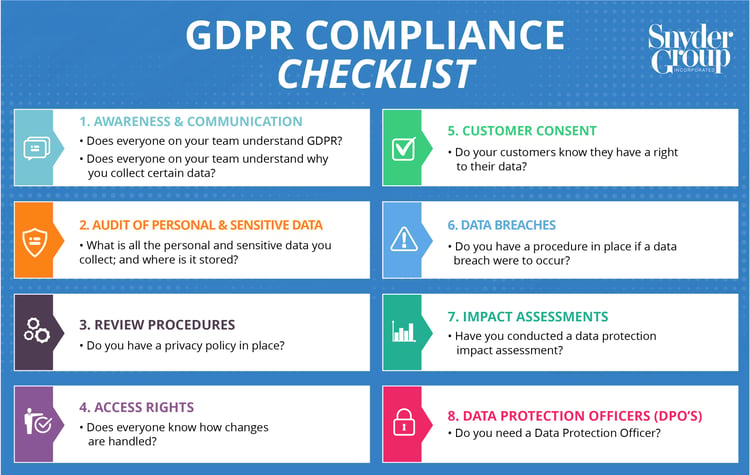 GDPR Compliance Checklist