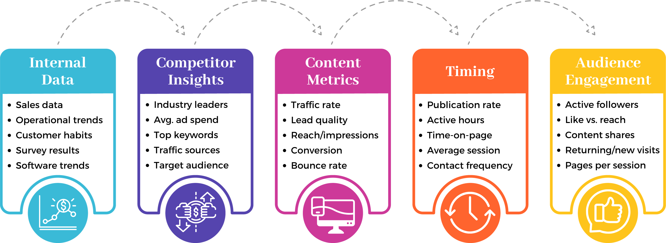 Internal Data(1)