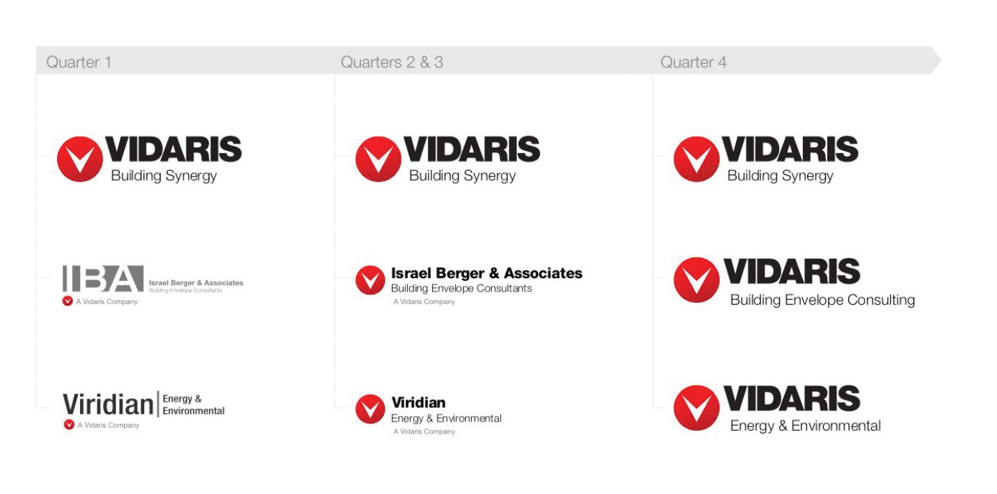 LOGOS VIDARIS