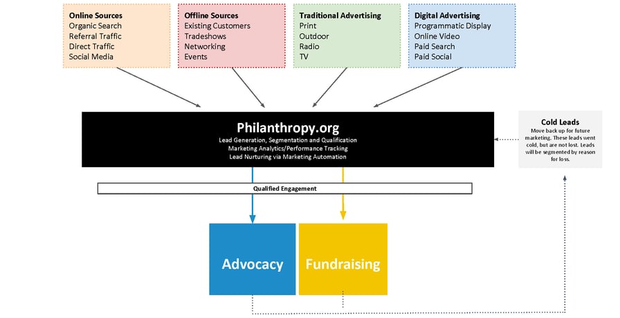 National Philanthropy Day Presentation_Page_13-1