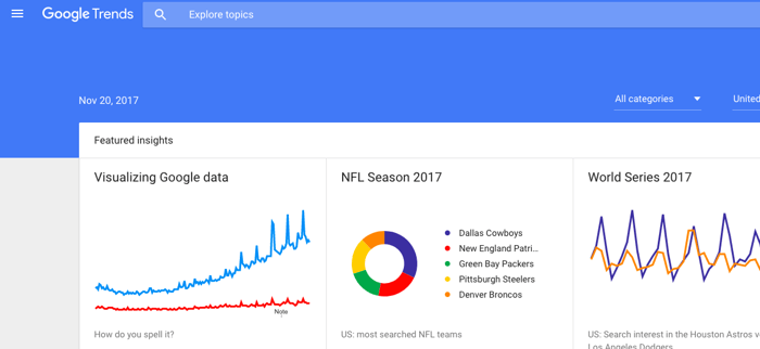 Google Trends for Blog Post Ideas