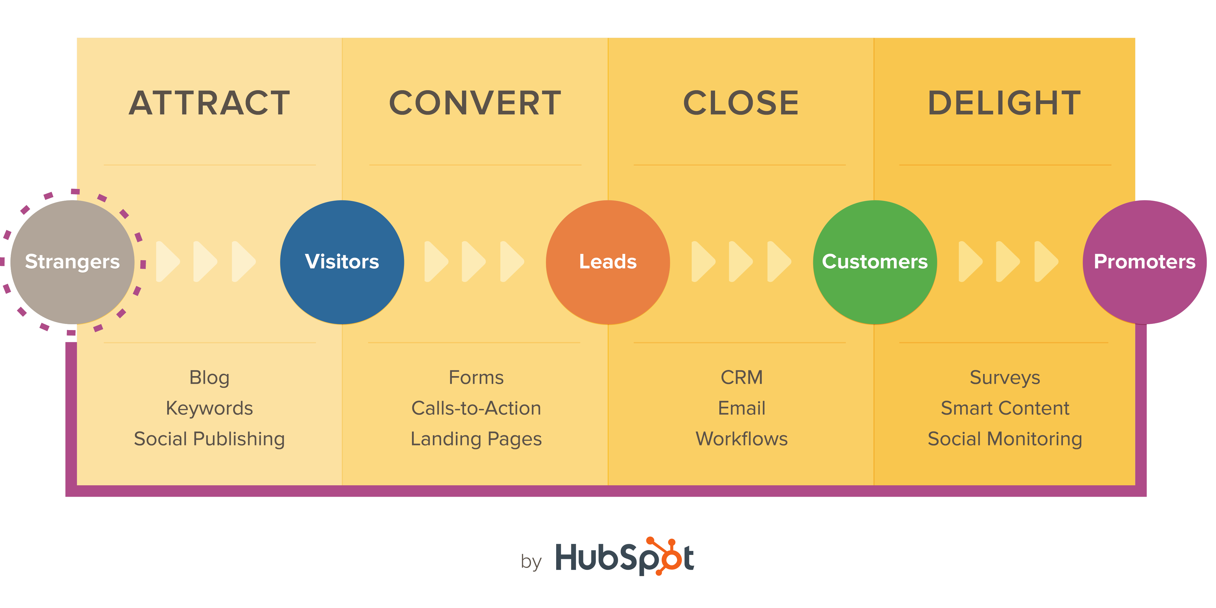 The Fundamentals of Inbound Marketing for B2B Manufacturers