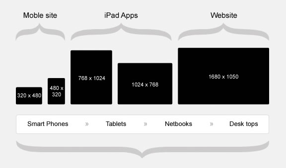 web image resolution and size