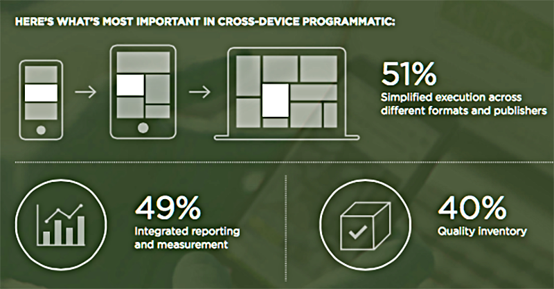 Marketing Cross Device _ O que é Cross Device Tracking – YAXN