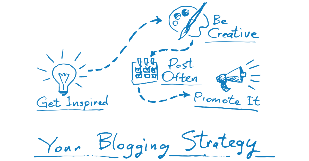 sg-blog brainstorm process