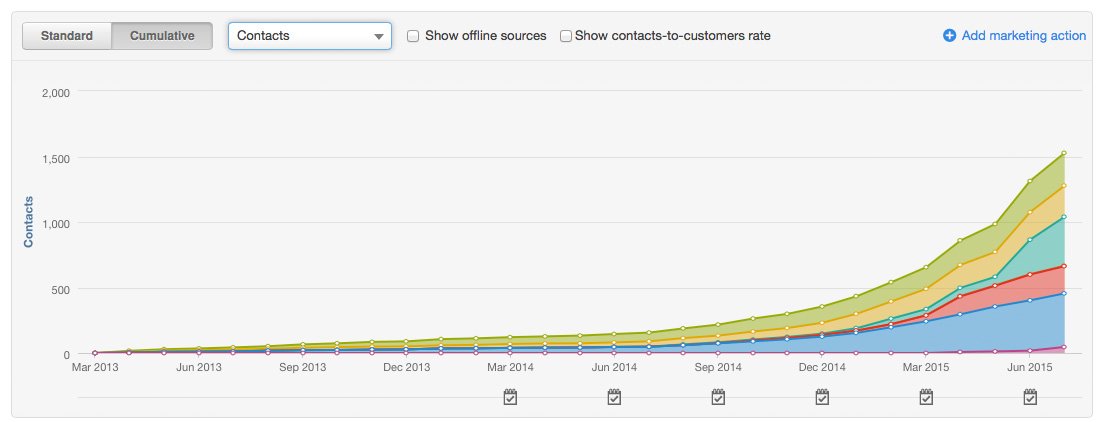 wss_contacts